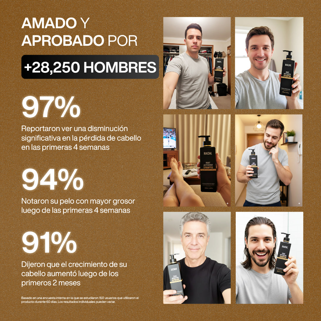 Champú activador de raíces para hombres con caída del cabello: aumento del crecimiento capilar con solo 4 lavados a la semana